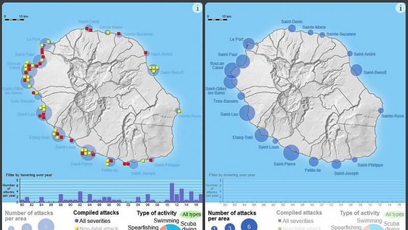 Mapa que muestra la gravedad y localización de los ataques (en amarillo no mortales y en rojo mortales) a la izquierda, y la concentración de ataques en cada zona de la isla (derecha). / François Taglioni et al