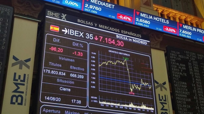 Vista de una pantalla que marca la evolución del Ibex 35, en la Bolsa de Madrid. EFE/ Jorge Salhani