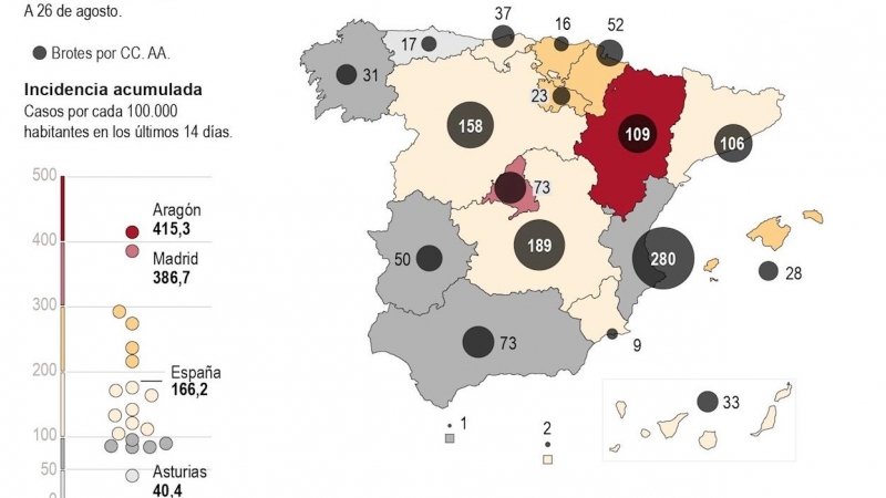 Sanidad contabiliza otros 7.296 casos a falta de los de Comunidad Valenciana. / Infografía de EFE