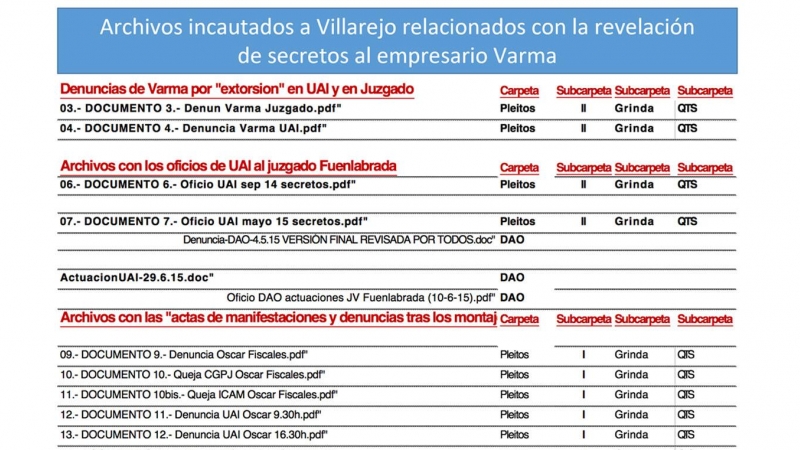 Archivos Varma incautados a Villarejo