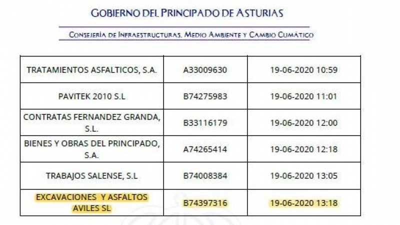 Boletín Oficial del Principado de Asturias.