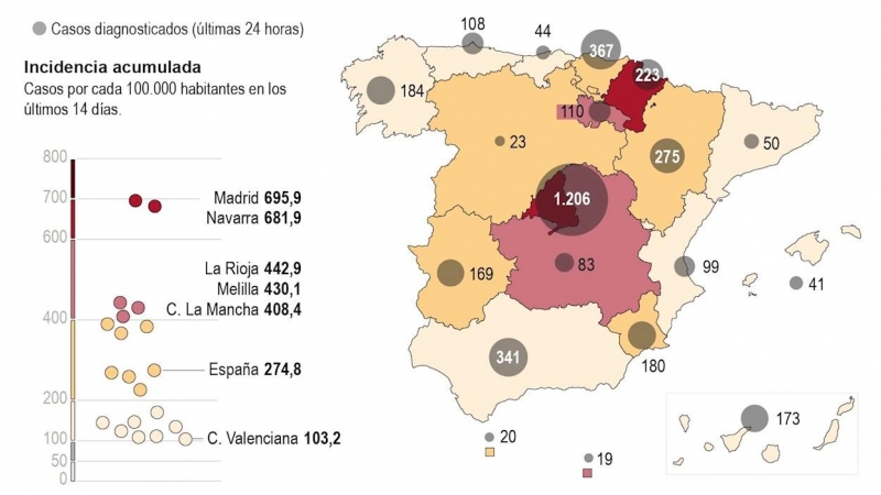La situación de la pandemia en España