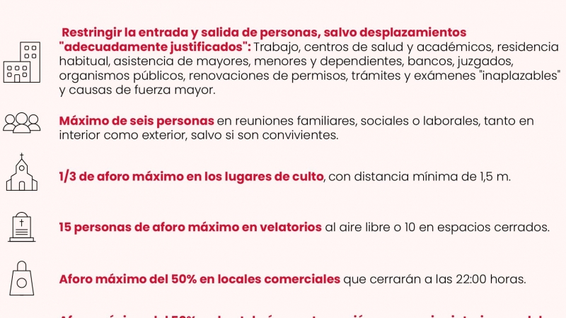 Qué se puede hacer y qué no en las zonas con restricciones. PÚBLICO / EFE