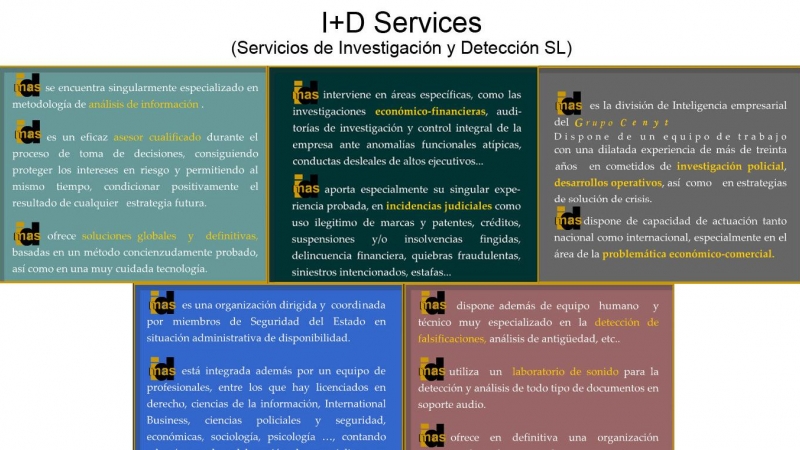 Actividades de ImasDServices.com