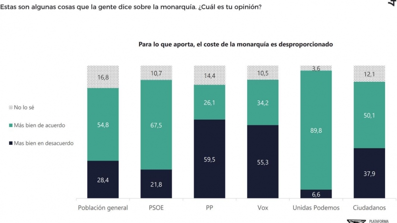 Estas son algunas cosas que la gente dice sobre la monarquía. ¿Cuál es tu opinión? /40dB