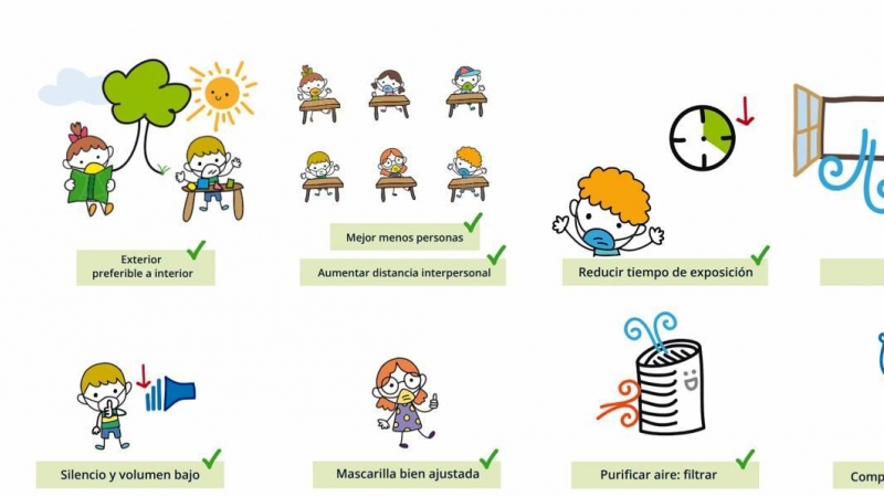 Consejos para reducir la expansión del coronavirus