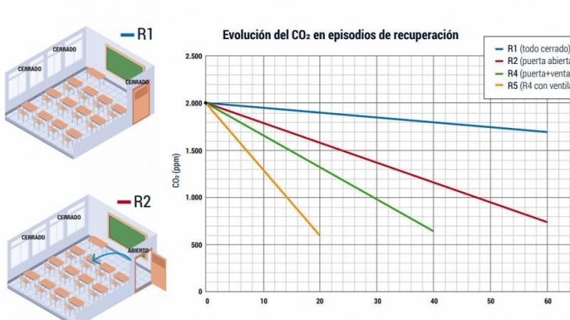 Variación de concentración de CO2