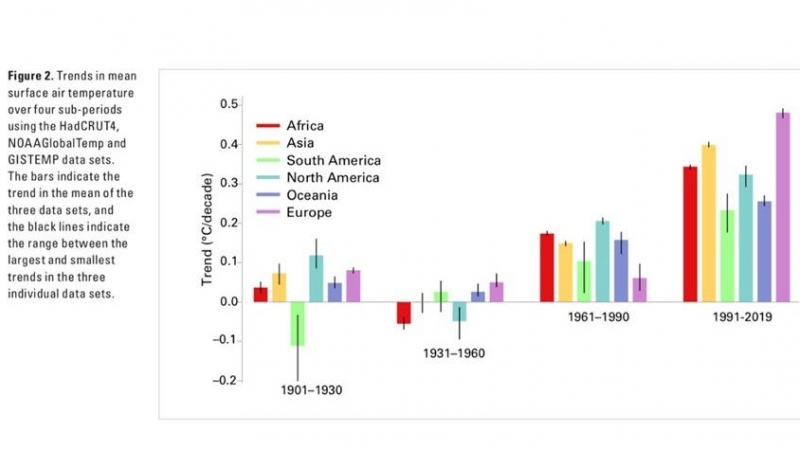 Gráfico de tendencia de temperatura. - Energy Matters to Climate Change