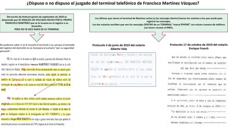 Fuentes de prueba sobre el contenido del terminal telefónico del exsecretario de Estado de Seguridad Francisco Martínez.