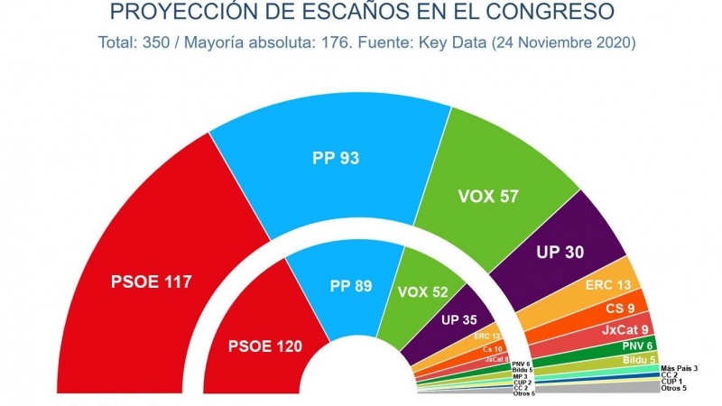 Key Data