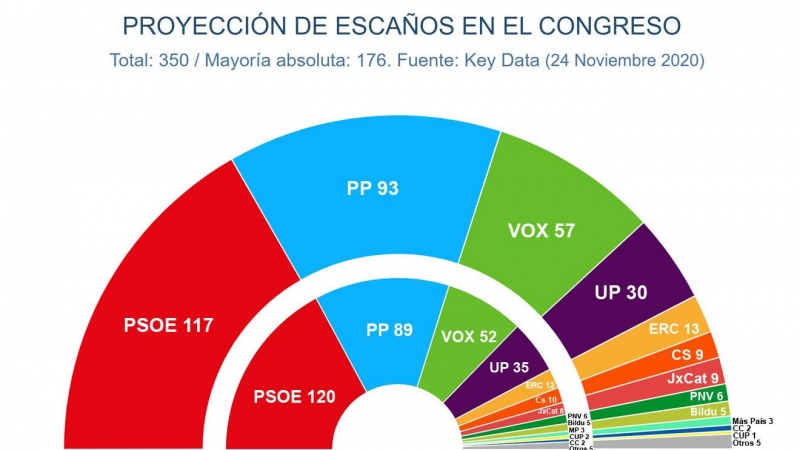 Key Data