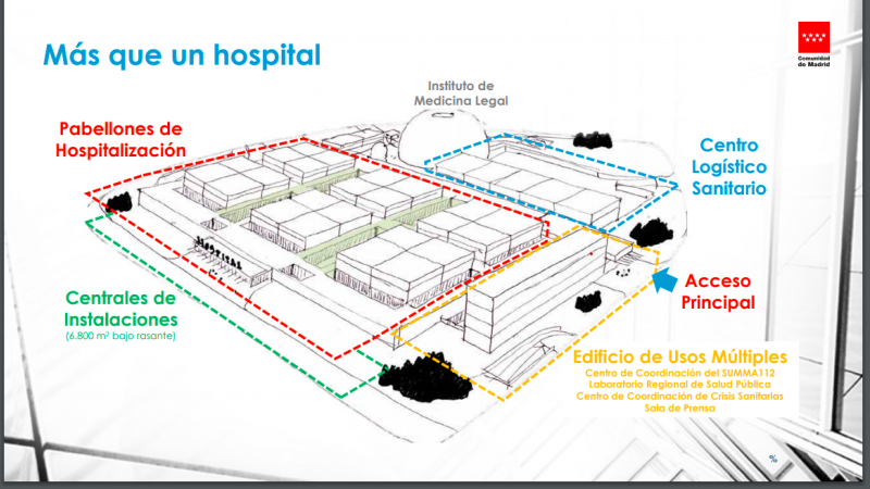 Infografía de la Comunidad de Madrid sobre el hospital de emergencias.