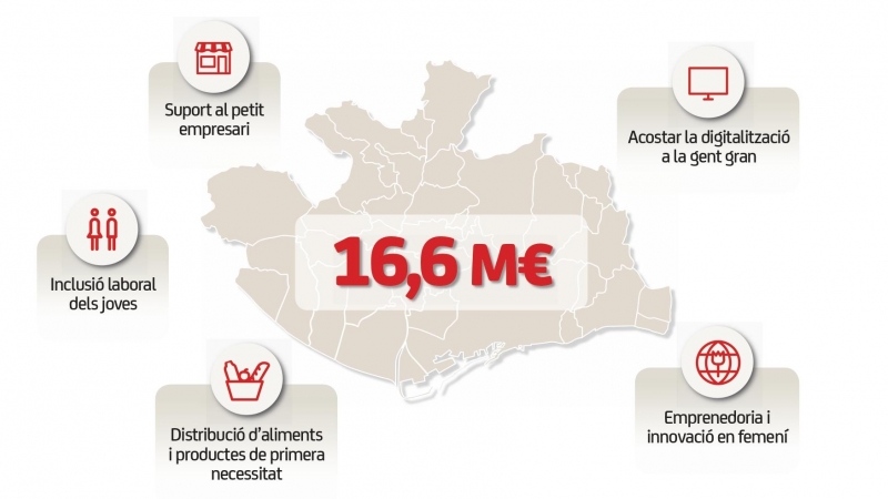 Infografia sobre la destinació dels fons del programa ApropAMB