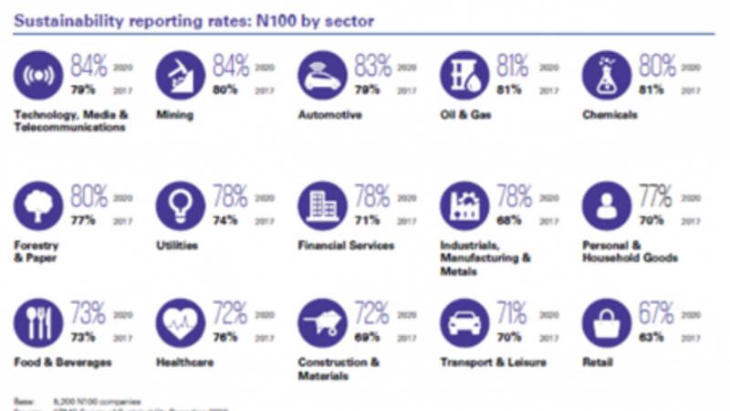 Informe global de KPMG.