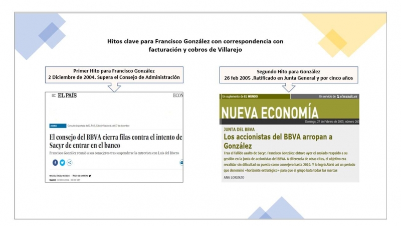 Hitos Clave para FG en presidencia BBVA 2005