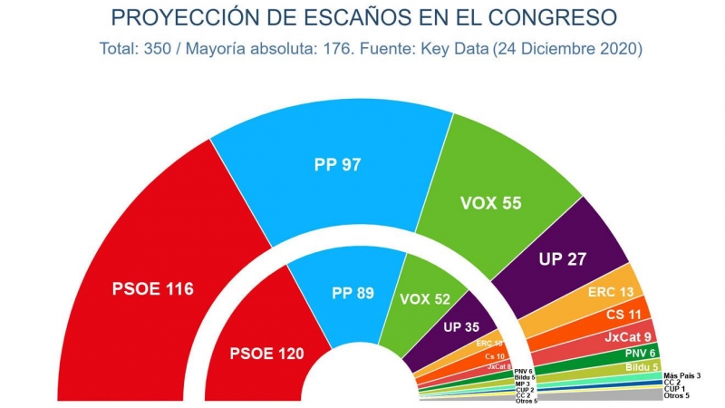 Proyección diciembre Key Data