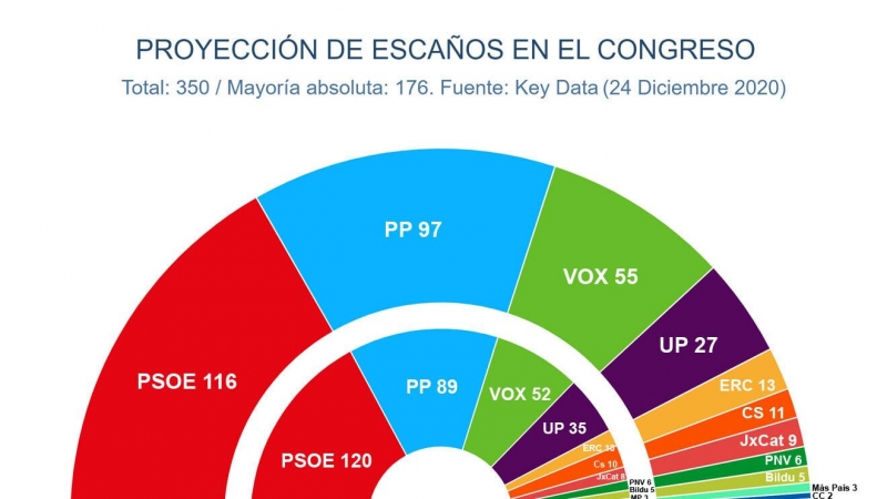 Proyección diciembre Key Data