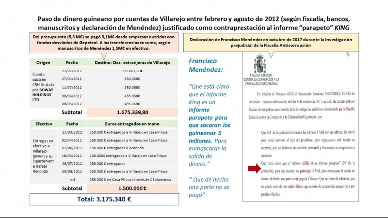 Dinero cobrado por Villarejo en Guinea