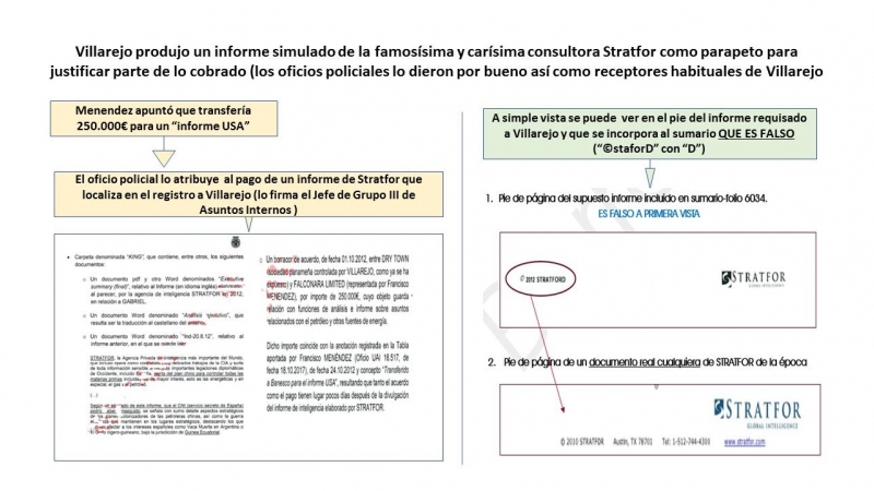 Falso Informe de Stratfor producido por Villarejo