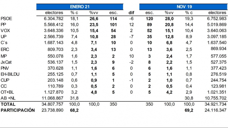 Key data