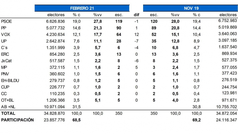 Key Data