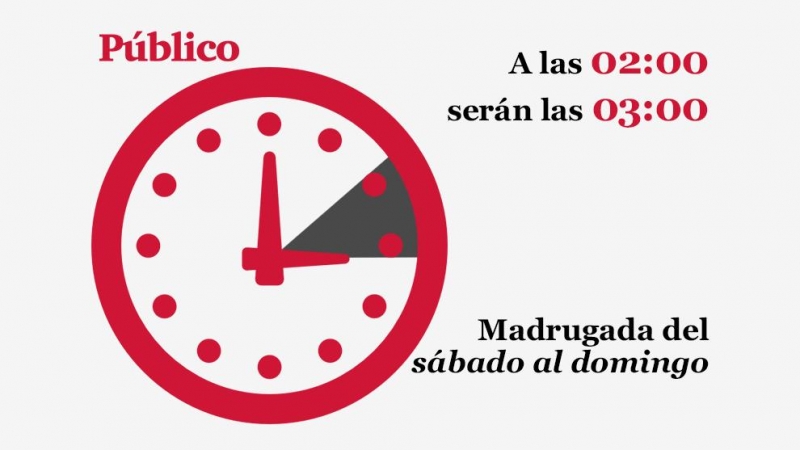 Gráfico del cambio de hora de este sábado. A las 02:00 serán las 03:00 horas.