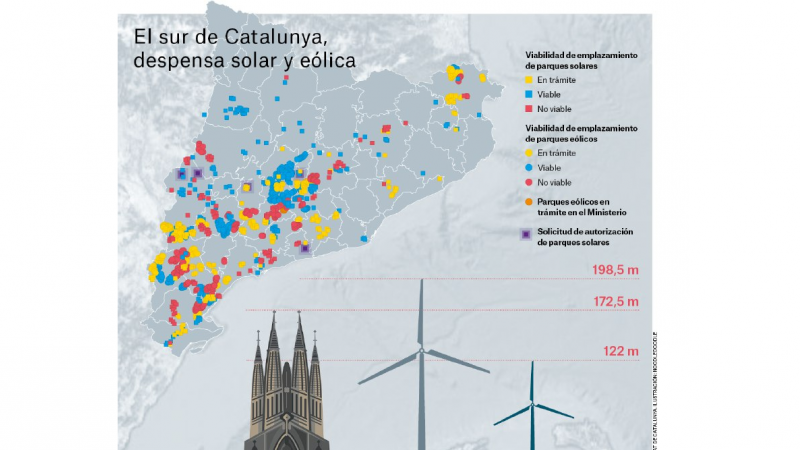 Mapa de la implantació d'aerogeneradors i camps fotovoltaics a Catalunya.