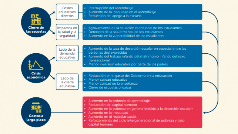 Infografía del Grupo del Banco Mundial.