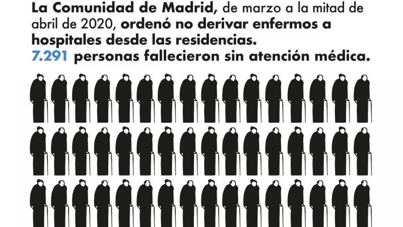 Infografía Residencias Madrid