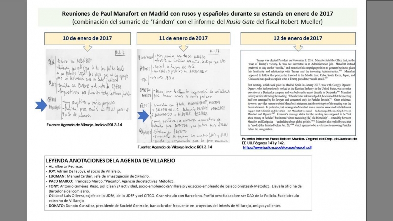 Reuniones Manafort en Madrid enero 17