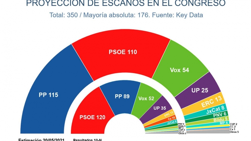 Key Data generales mayo