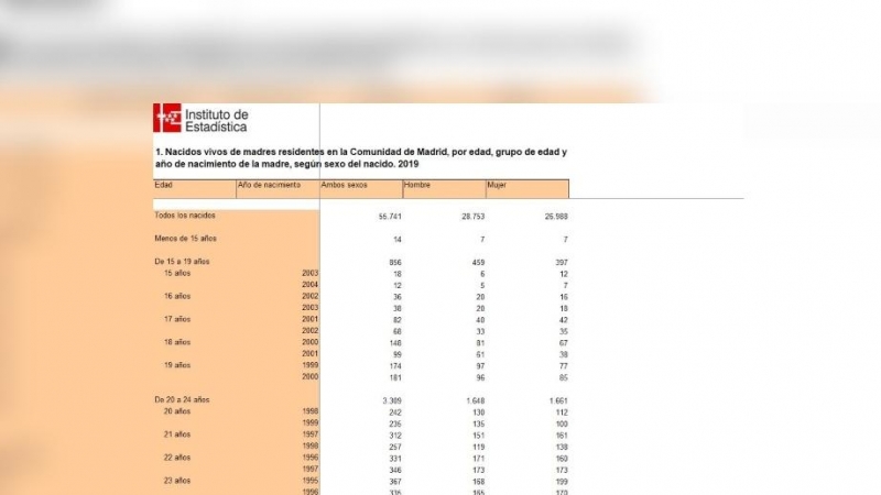 Datos de nacidos de madres residentes en Madrid por franjas de edad en 2019.