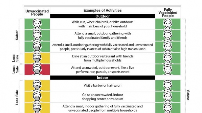 Infografía sobre el nivel de riesgo de diferentes actividades.