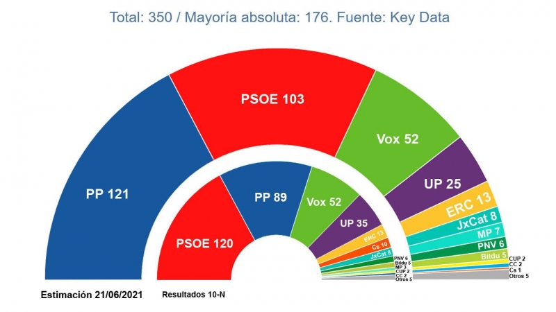 Key Data hemiciclo