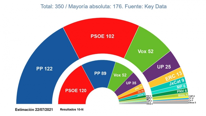 Key Data julio