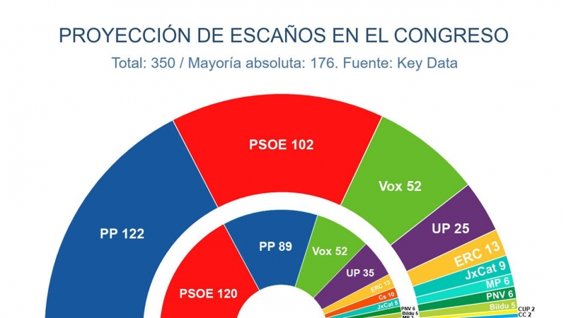 Key Data julio