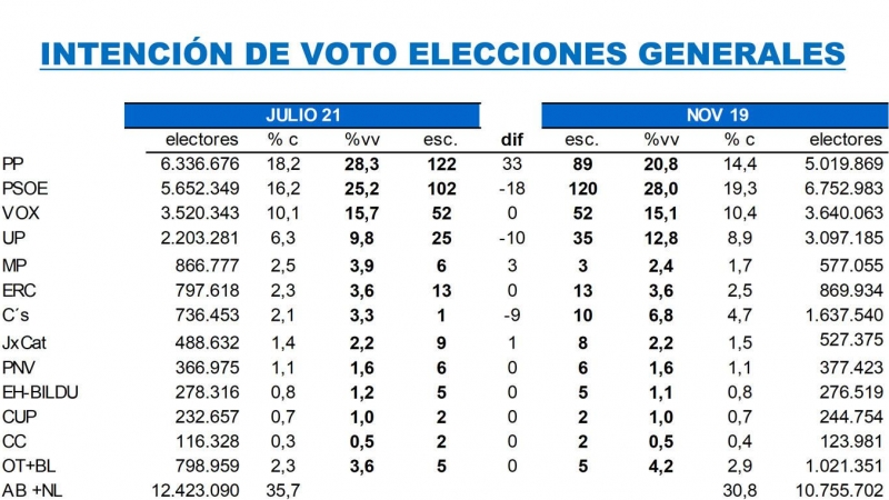 Key Data julio