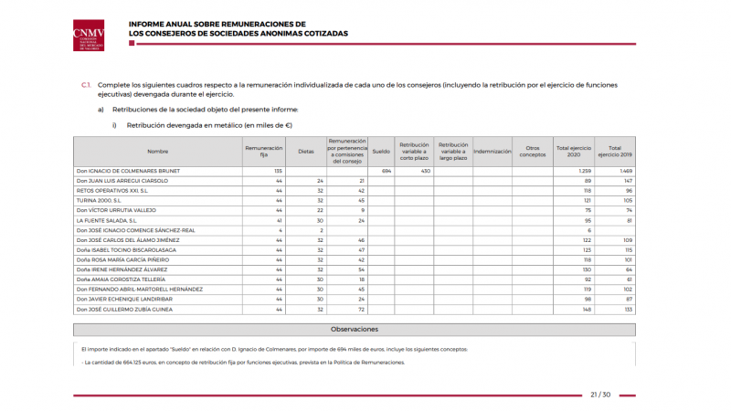 Cuadro de remuneraciones de los consejeros de Ence. Año 2020.