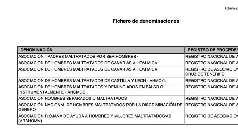 Listado actualizado de asociaciones de hombres maltratados en el directorio del Ministerio del Interior, a fecha 24-08-2021.