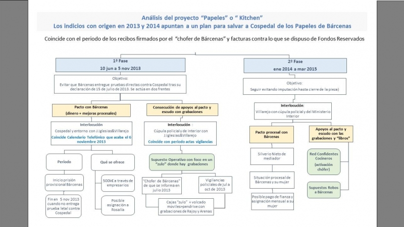 Analisis esquema de la Operación Kitchen