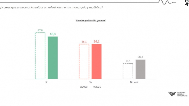 Referéndum monarquía o república