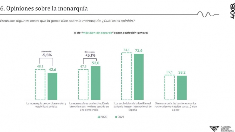 Opiniones sobre la monarquía