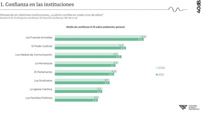 Encuesta monarquía (instituciones)