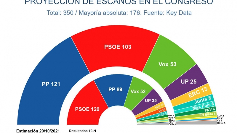 Key Data