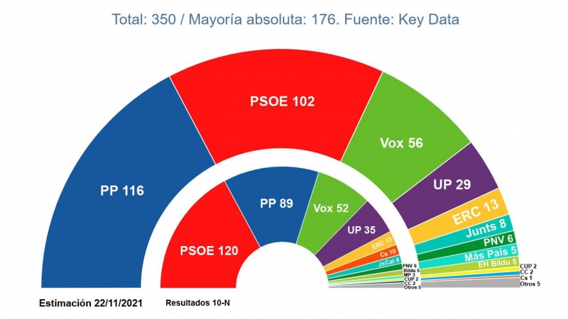 Key Data