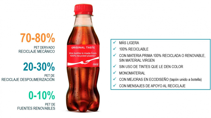 La botella del futuro. Coca Cola