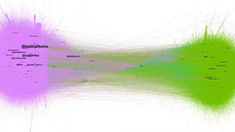 Grafo elaborado en Gephi con los tuits que usaron el 'hashtag' #DebateAnatel durante el debate electoral.