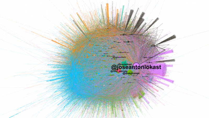 Grafo elaborado en Gephi con los tuits que usaron el 'hashtag' #TodoChileConKast.