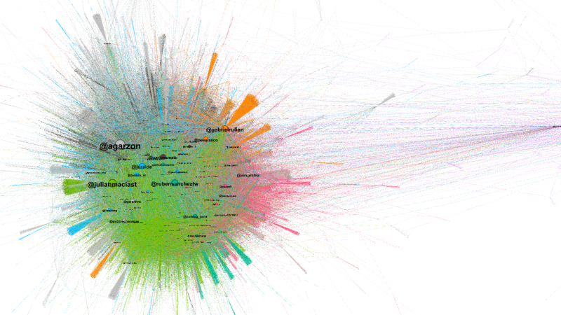 Grafo de la conversación en Twitter (más de 480.000 tuits) con el término “macrogranjas”