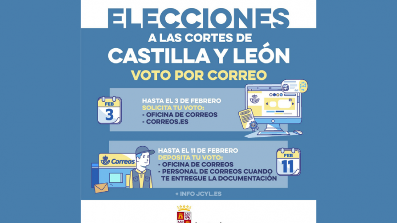 Infografía del voto por correo en las elecciones de Castilla y León.